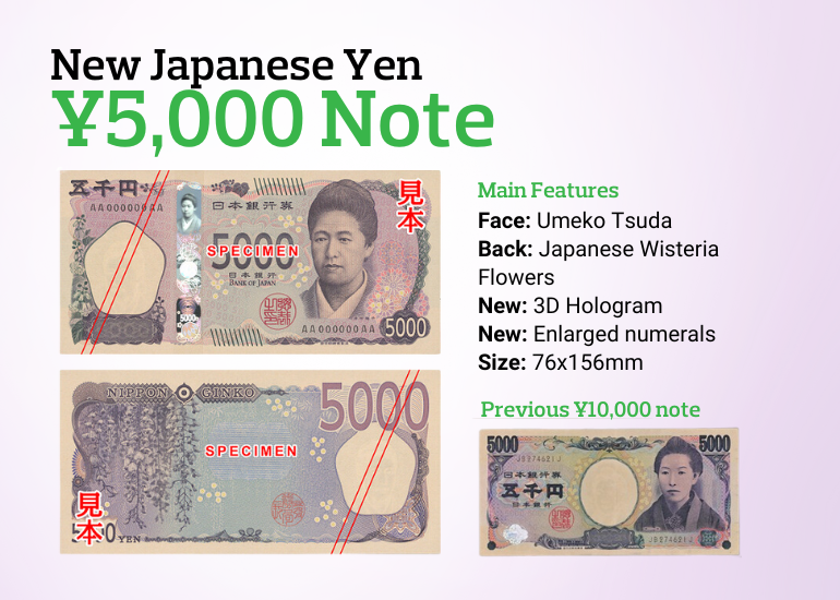 Infographic showing main changes in 5000 JPY note