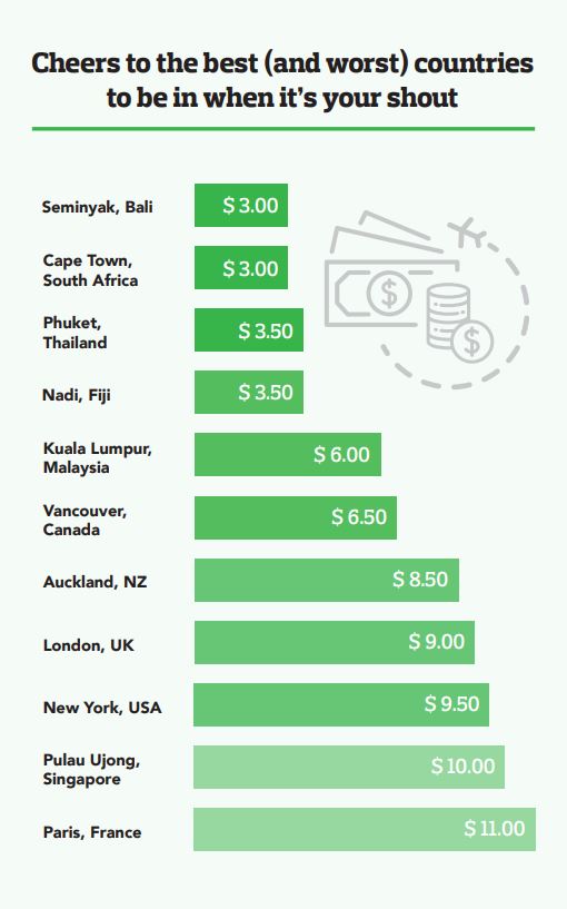 beer index