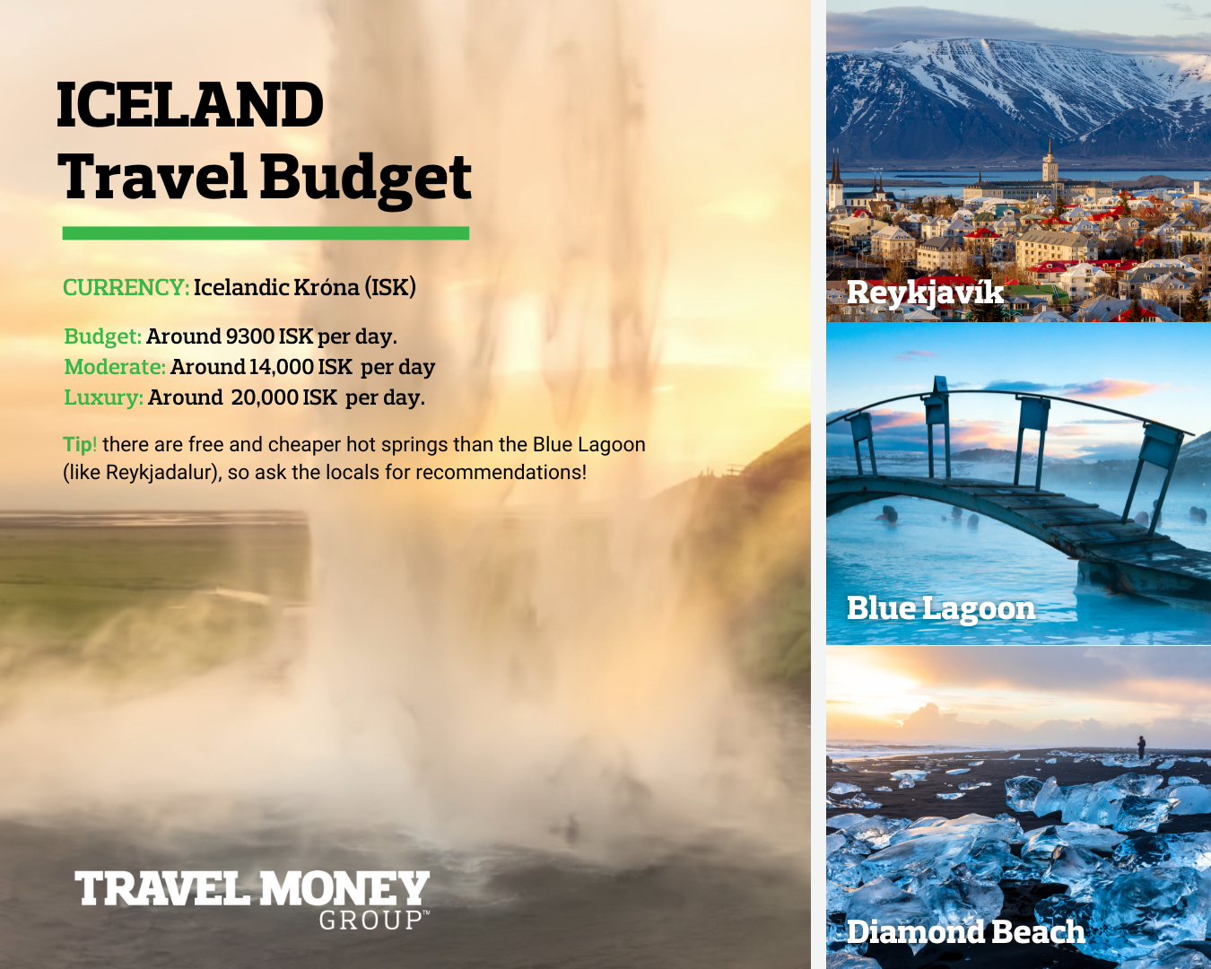 Iceland Travel Budget Infographic