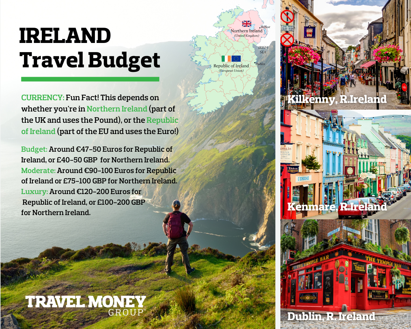 Ireland Travel Budget Infographic
