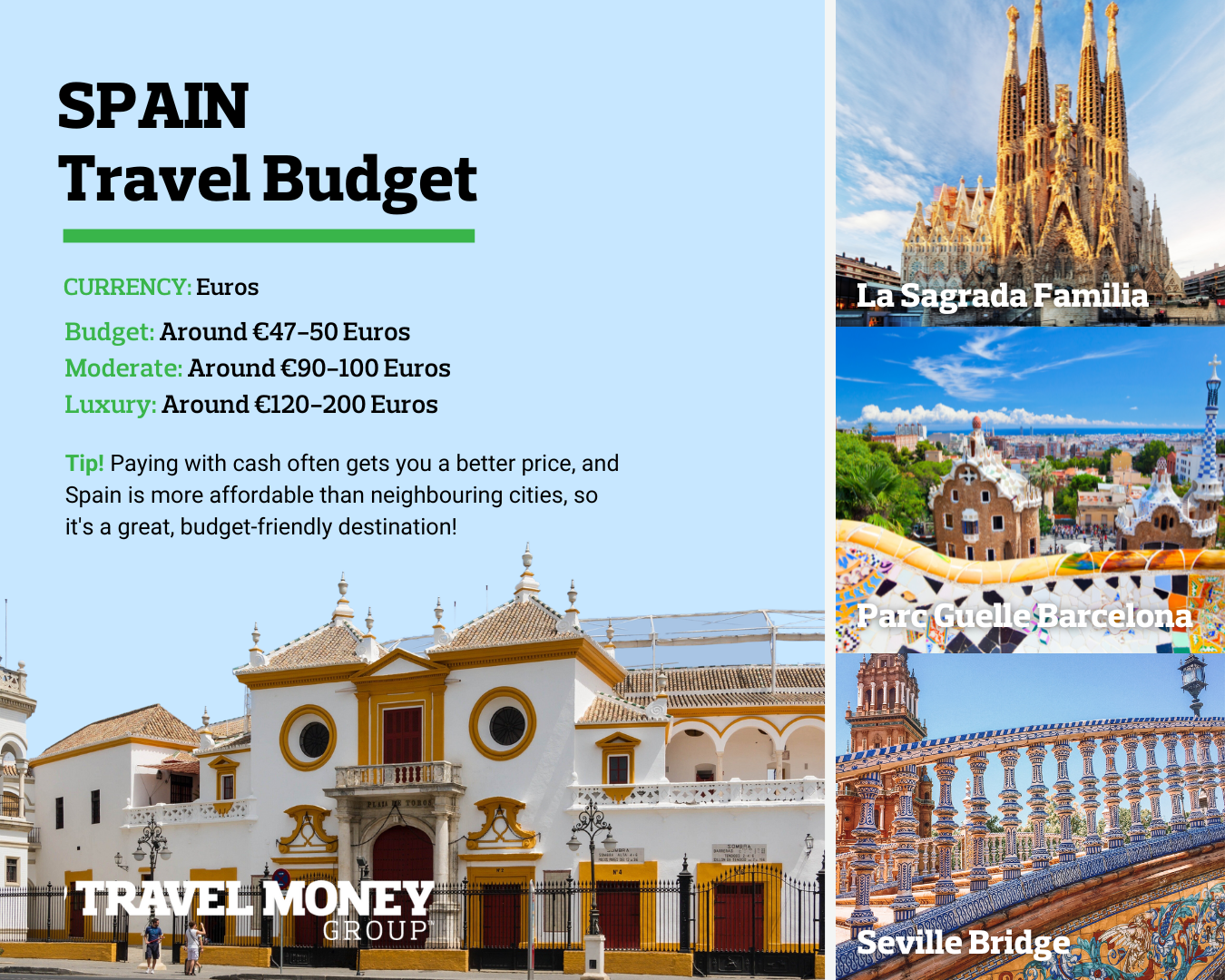 Spain Travel Budget Infographic