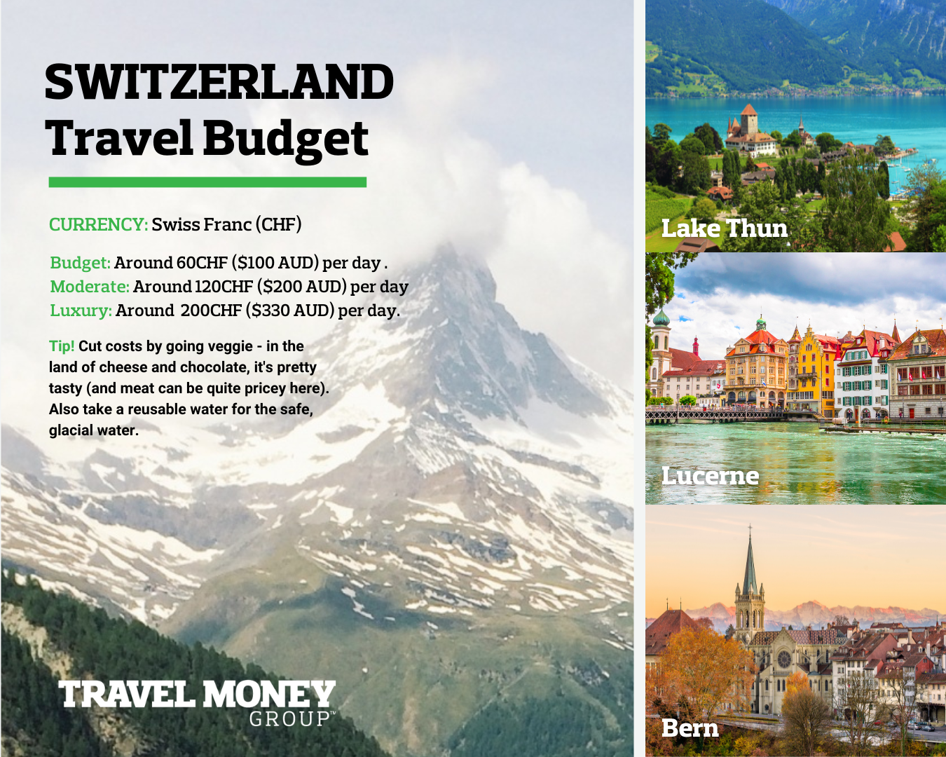 Switzerland Travel Holiday Budget Infographic featuring Lucerne, Bern, and Interlaken, and Mattehorne