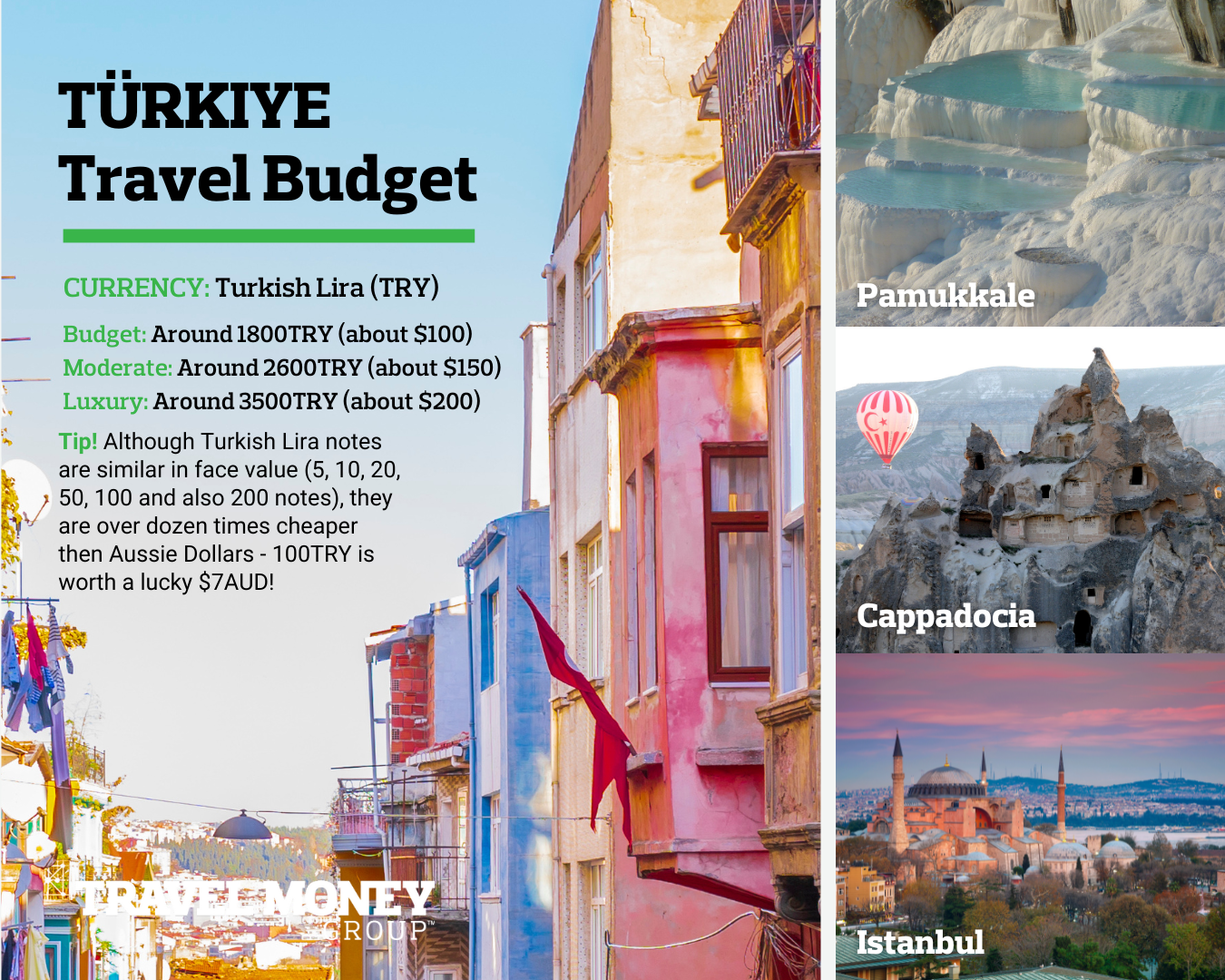 Turkey Budget Guide Travel Infographic