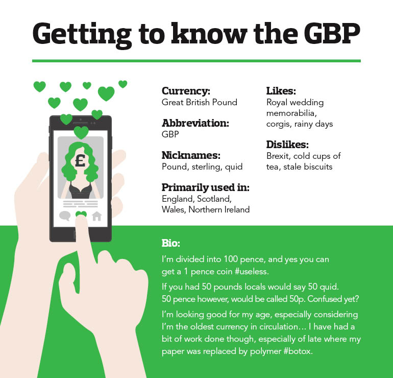 Getting to know the GBP