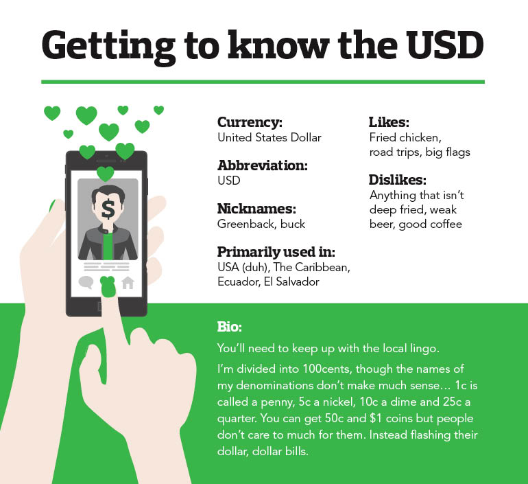 Getting to know the USD