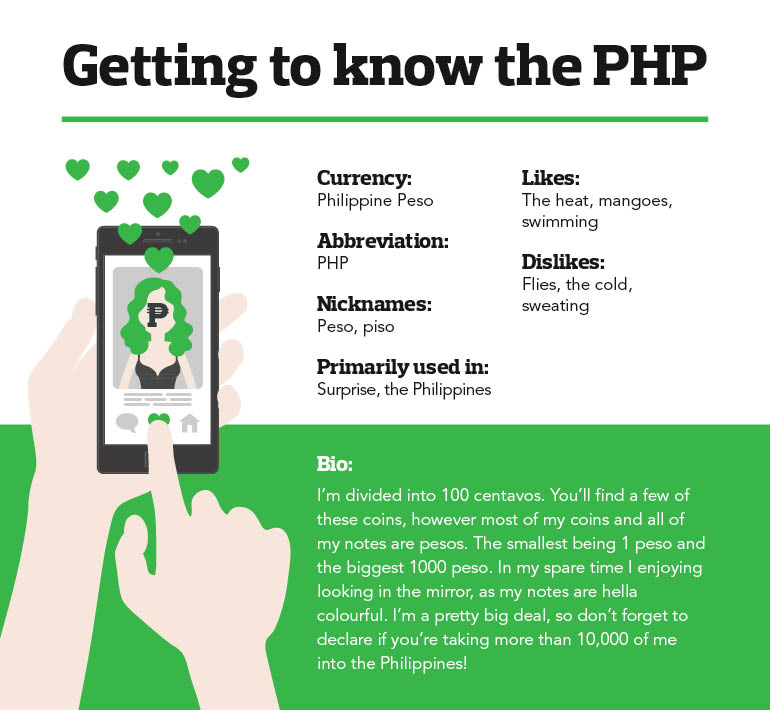 Getting to know the PHP