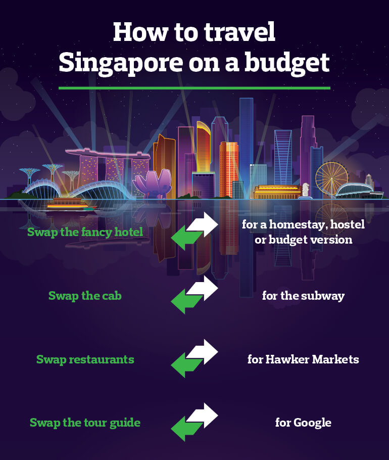 How to travel Singapore on a Budget