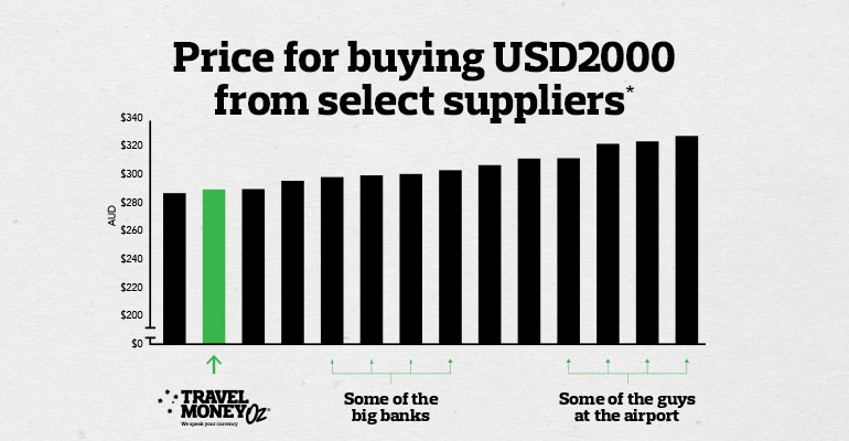 ACCC enquiry graph